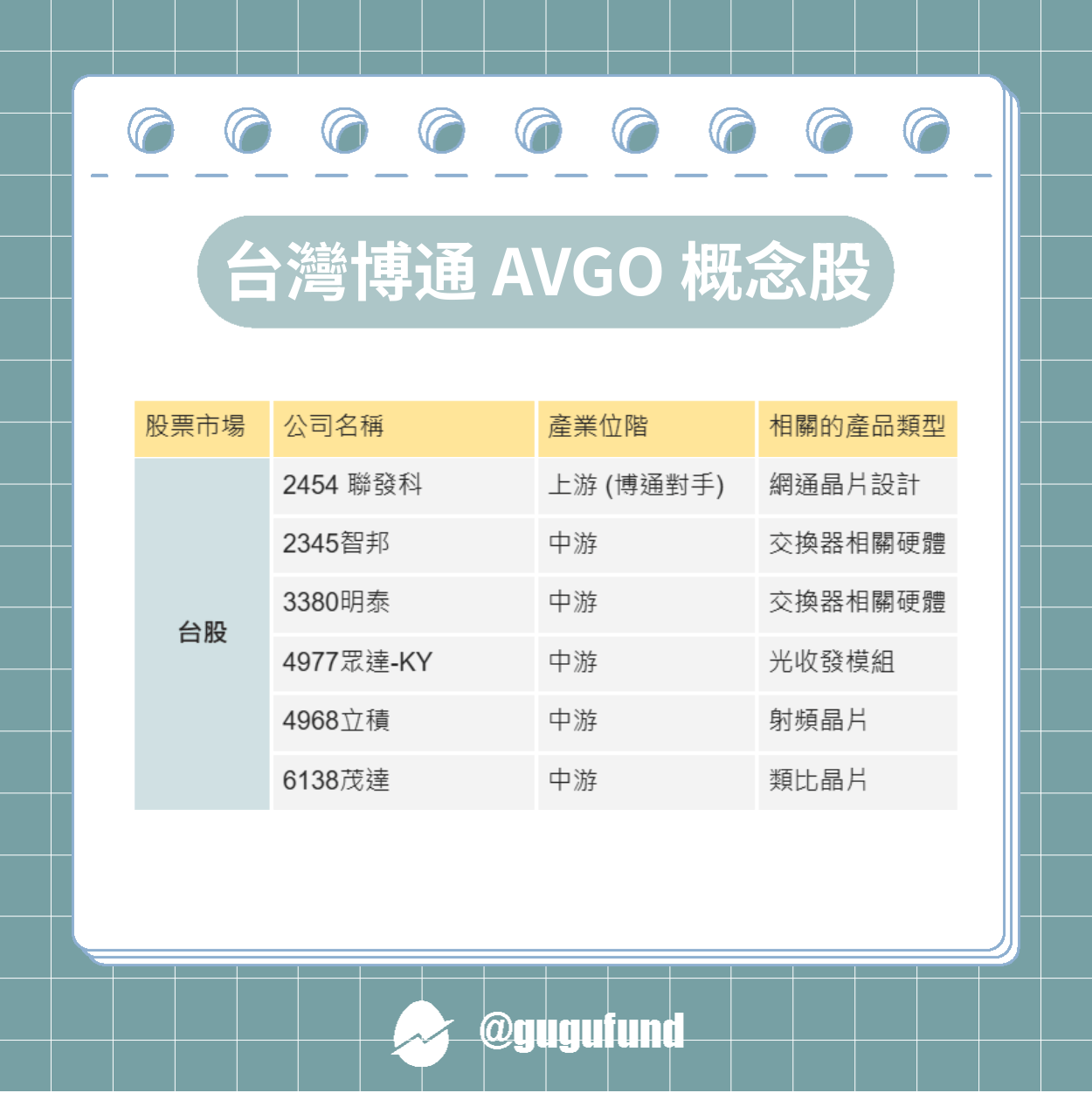 博通股價飆漲，成AI晶片霸主！台廠概念股有哪些- 股股知識庫(@gugufund) | Dcard