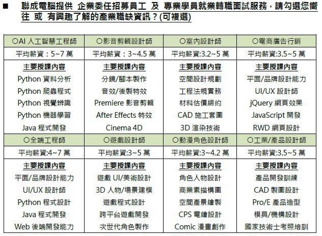 轉讓 聯成電腦 - 課程板 | Dcard