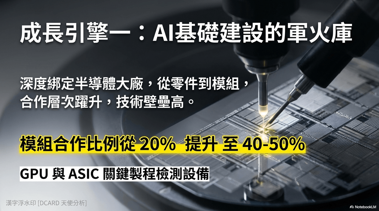 標的台股和椿(6215) 2025 第三季法說會AI機器人驅動未來成長- 股票板| Dcard