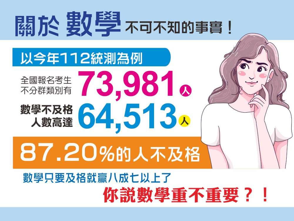 統測數C 87.69%不及格 - 閒聊板 | Dcard