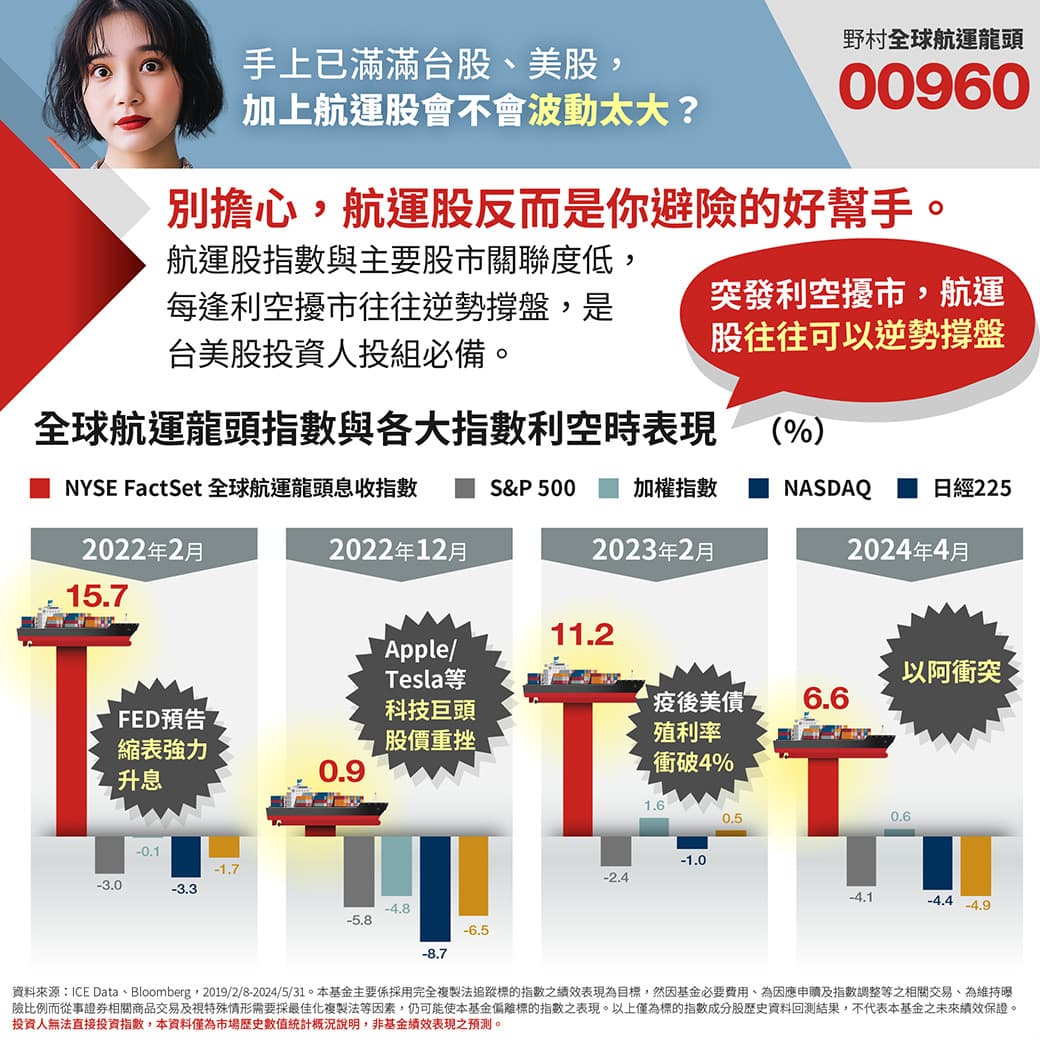 請益利空事件多航運就利多？是真的嗎？ - 股票板| Dcard