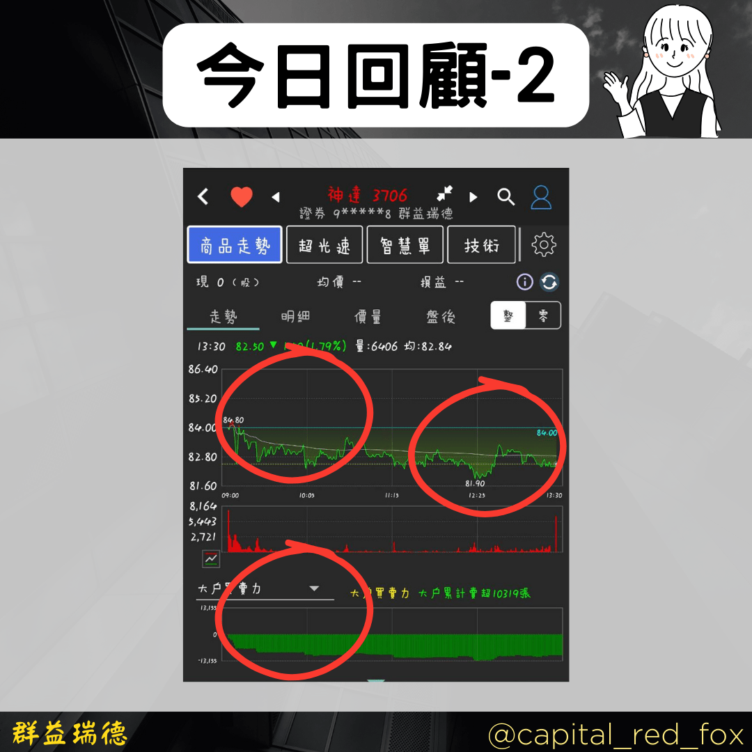 隔日沖的最新討論 | Dcard