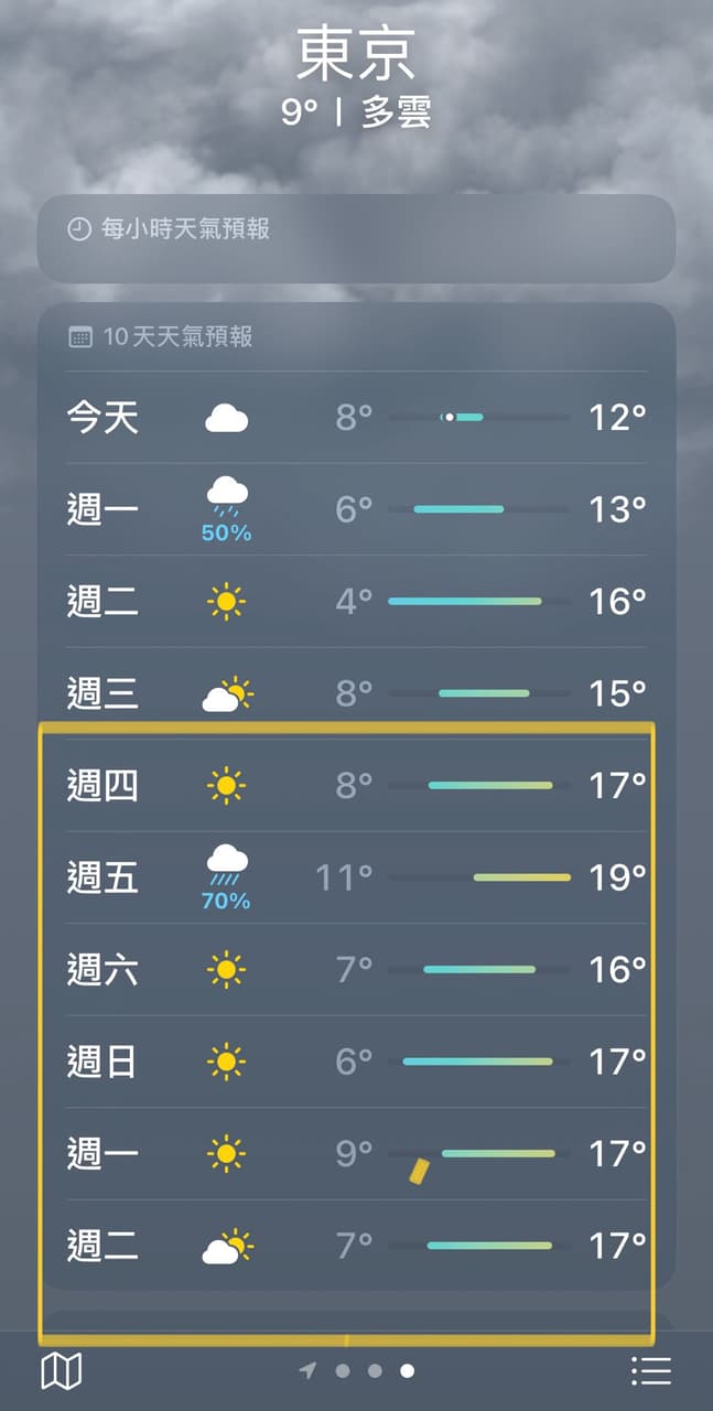 請益#東京天氣- 日本旅遊板| Dcard