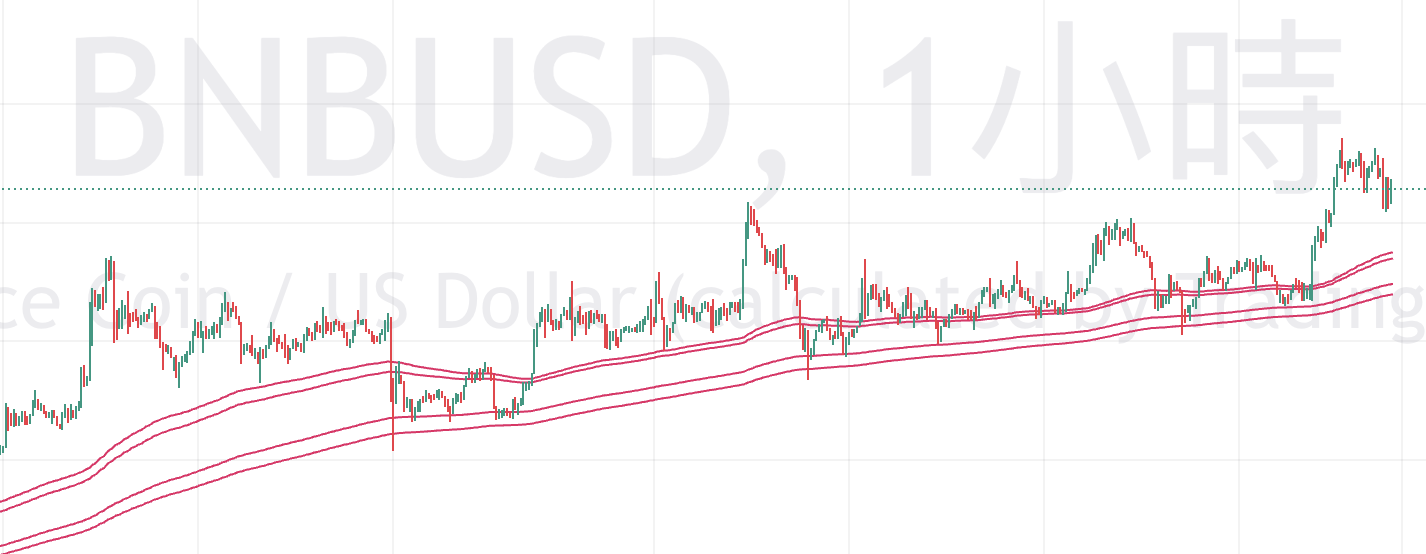 資料整理TradingView寶寶課－基本功能介紹- 區塊鏈板| Dcard