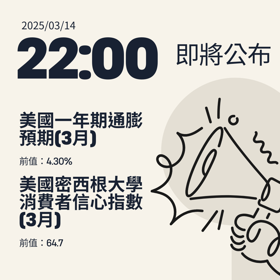 ◎◎◎◎ 2025/03/14 22：00 美國一年期通膨預期(3月) 前值：4.30% ◎◎◎◎ 2025/03/14 22：00 美國密西根大學 消費者信心指數(3月) 前值：64.7 - 凱基期貨蘇德華(@dieselsu) | Dcard