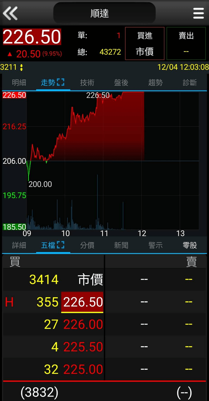 順達的最新討論 | Dcard