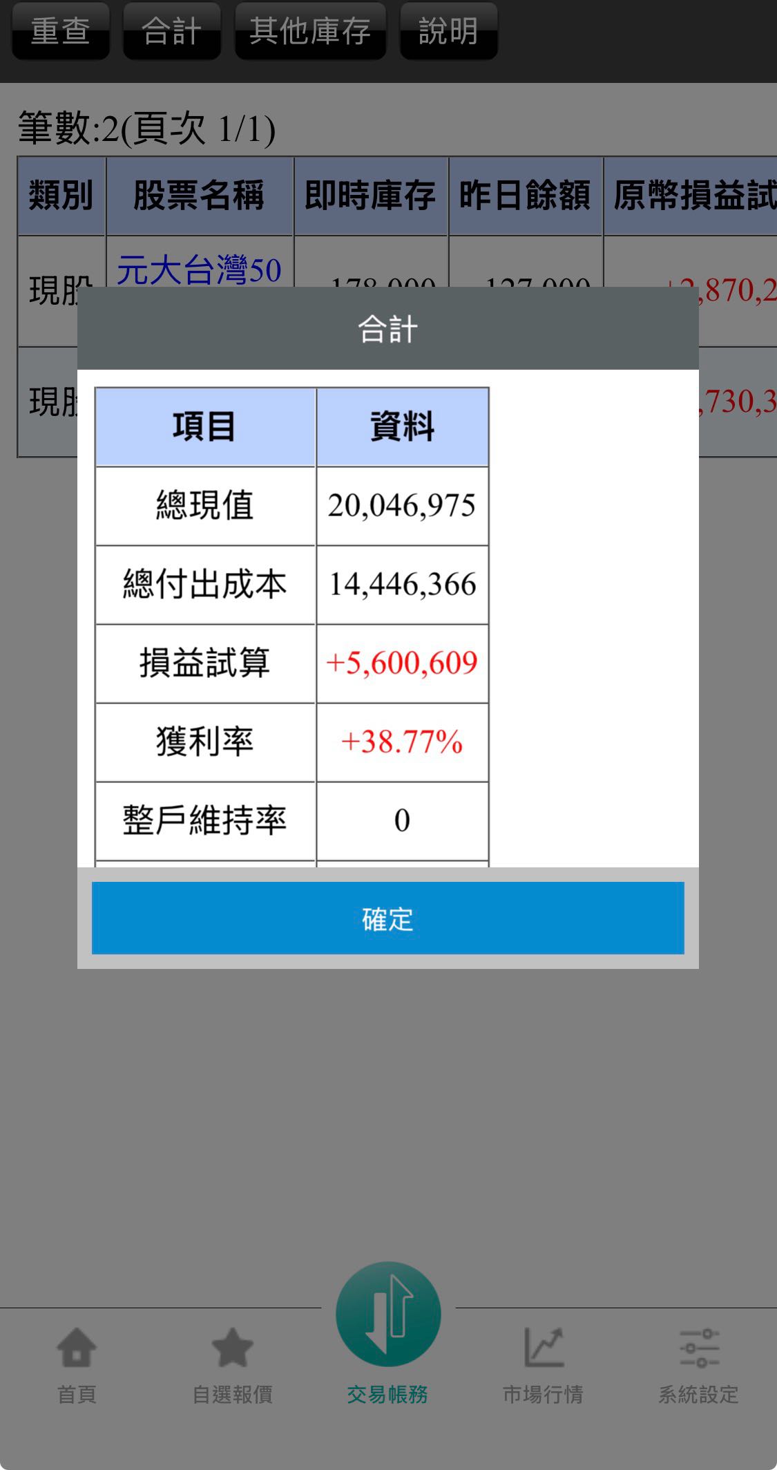 台股一直漲⋯下一步？ - 理財板| Dcard