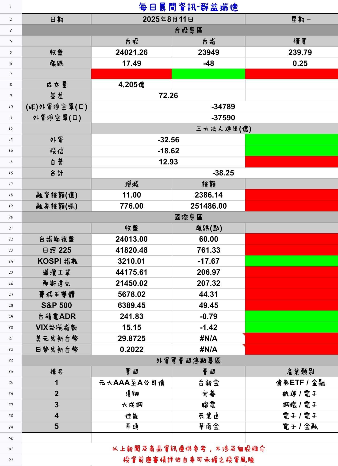 標的晟銘電（3013）個股分析與研究- 股票板| Dcard