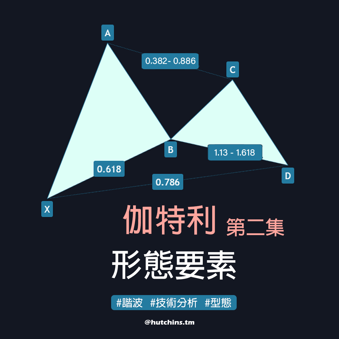 分享#技術分析和諧交易_伽特利形態要素- 股票板| Dcard