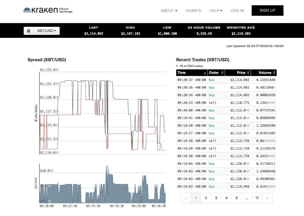 比特幣教學】各大交易所介紹- 理財板| Dcard