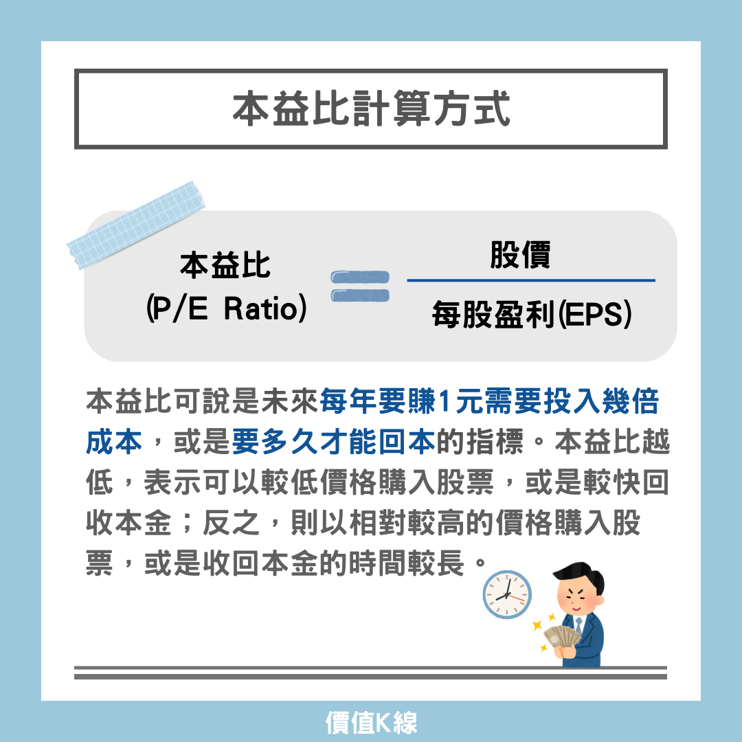 3分鐘帶你用「本益比」找出便宜股票- 理財板| Dcard