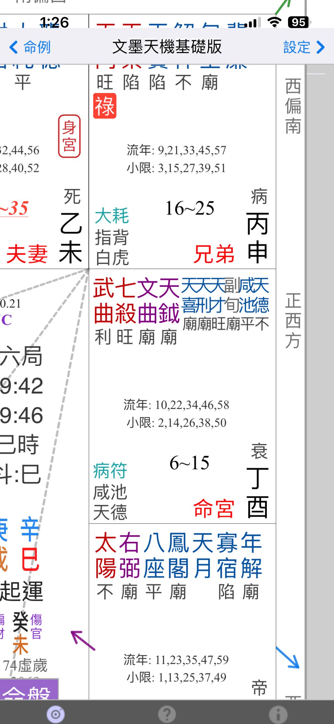 教學與交流戀愛預報來了嗎？紅鸞星、天喜星：命盤裡的桃花雷達- 命理好好玩板| Dcard