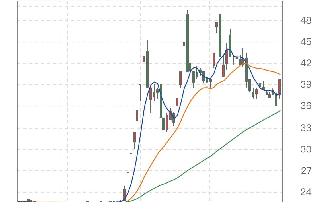 分享我買到漲停股了！ - 股票板| Dcard