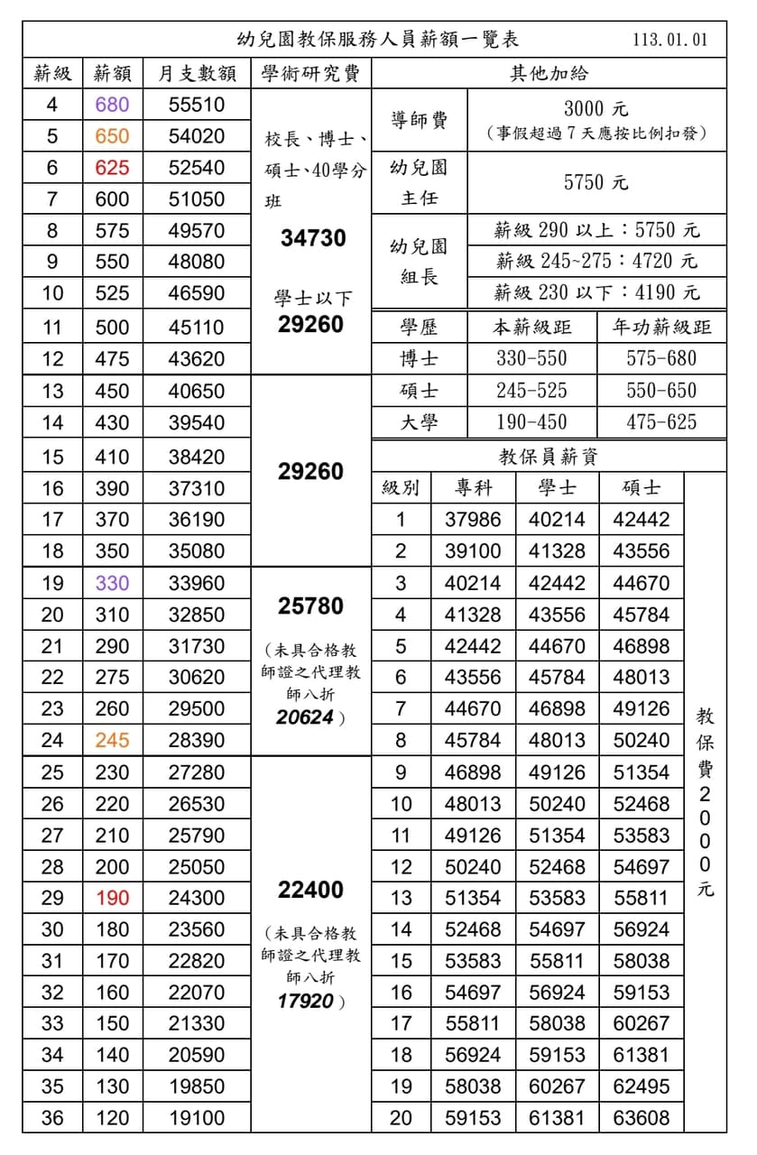 年終獎金計算的相關討論與真實心得｜Dcard