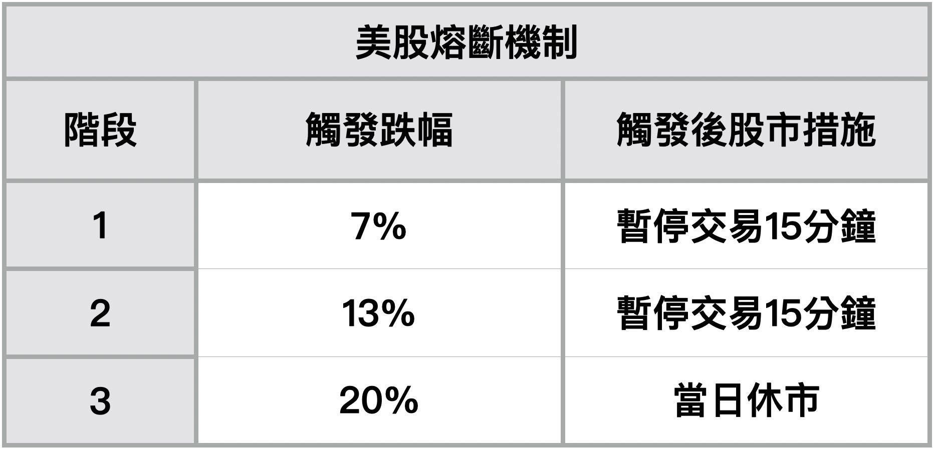 美股熔斷機制與台股漲跌停限制- 理財板| Dcard