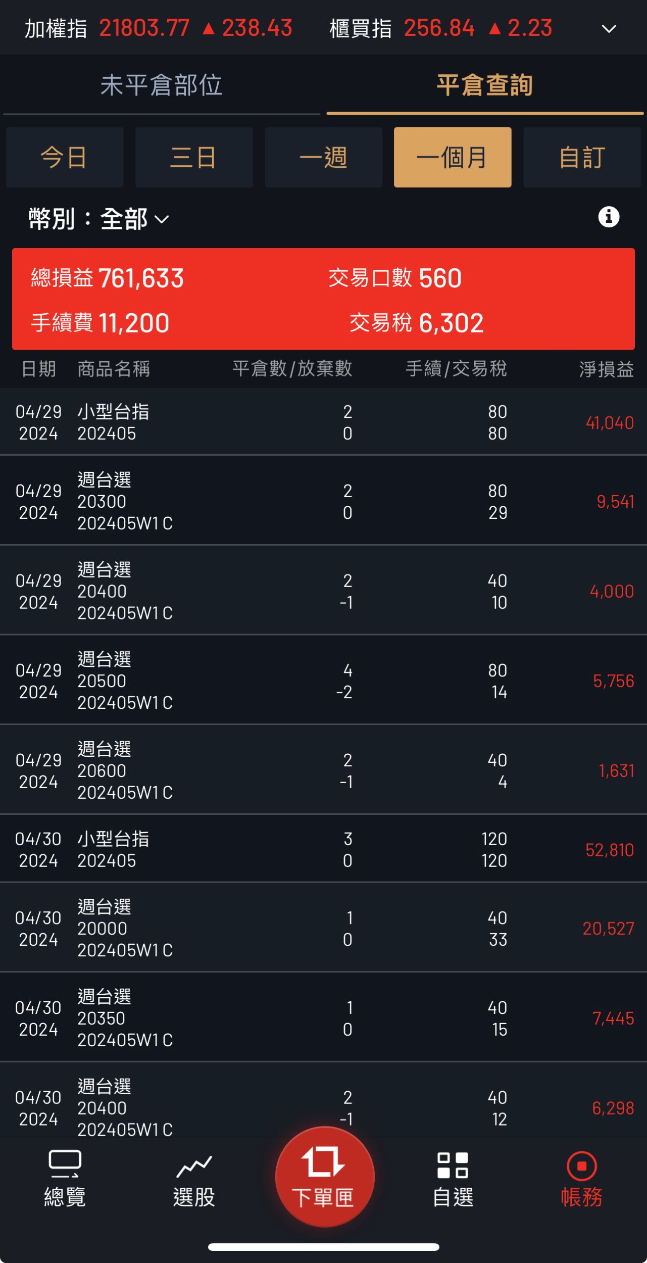 請益大家期貨都怎麼玩呢- 股票板| Dcard