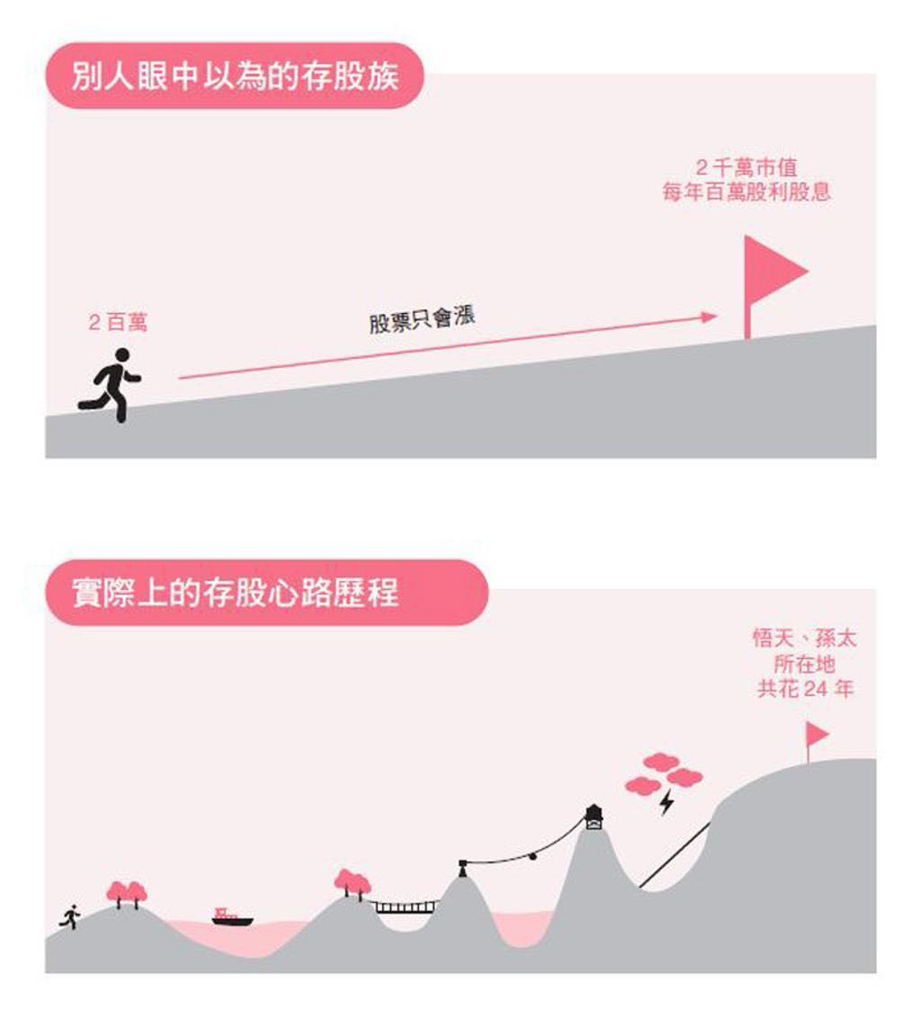 請益今天出清股票賠了10萬- 股票板| Dcard