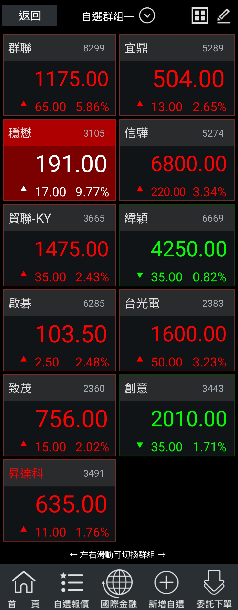 標的不要長期持有正二！ - 卡撐丹(@nikeru8) | Dcard