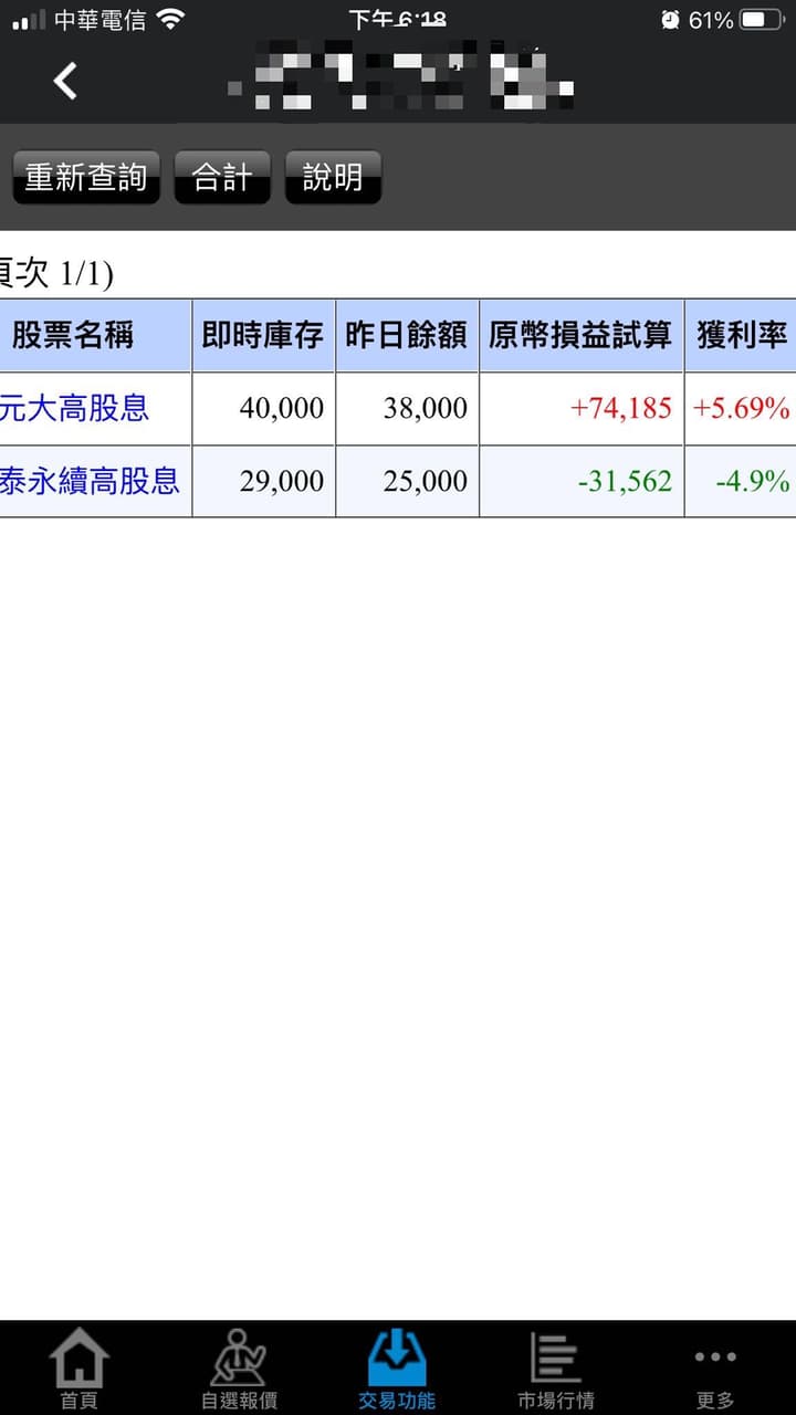 請益高股息ETF 買高後暴跌怎麼解套- 股票板| Dcard