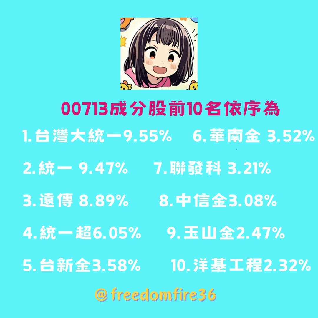 00713 的精選文章與討論｜Dcard