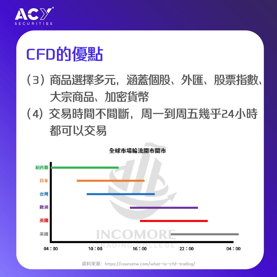 投資新手教學】💰CFD差價合約| 懶人包- 投資小魔女Cindy (@cindy_acy) | Dcard