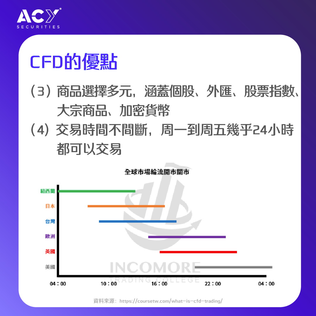 投資新手教學】💰CFD差價合約| 懶人包- 投資小魔女Cindy (@cindy_acy) | Dcard