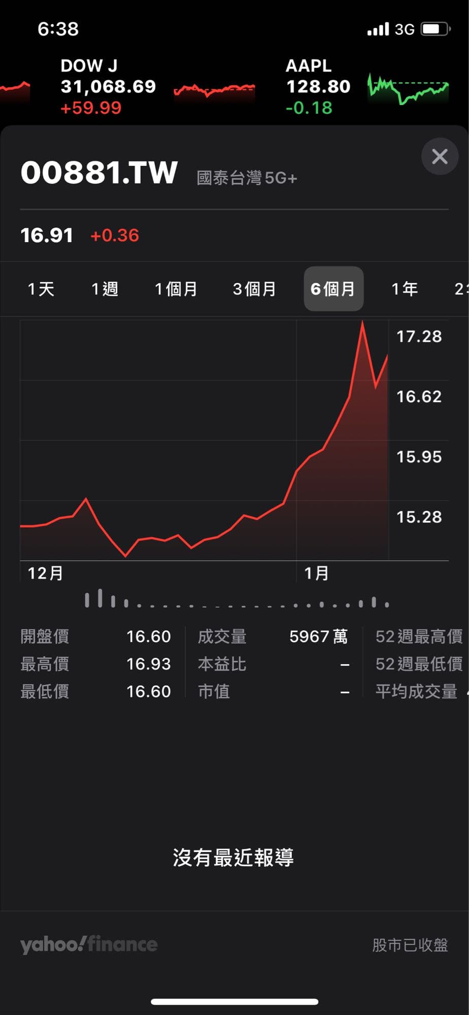 現在可以買00881嗎？ - 股票板| Dcard