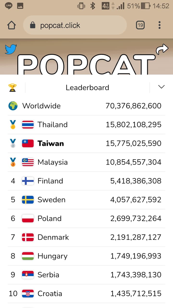 Popcat的最新討論 | Dcard