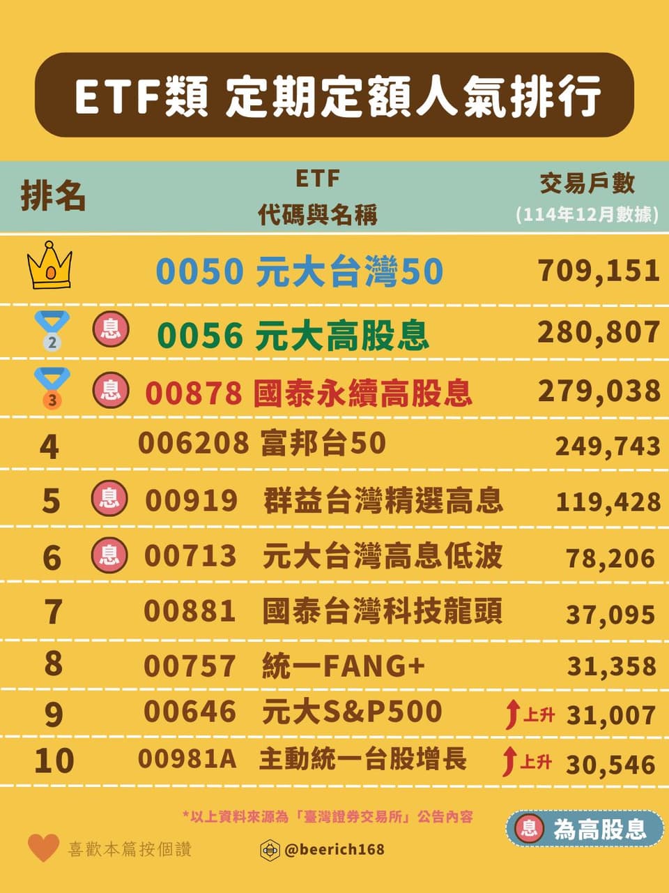 兆豐股票的相關討論與真實心得｜Dcard