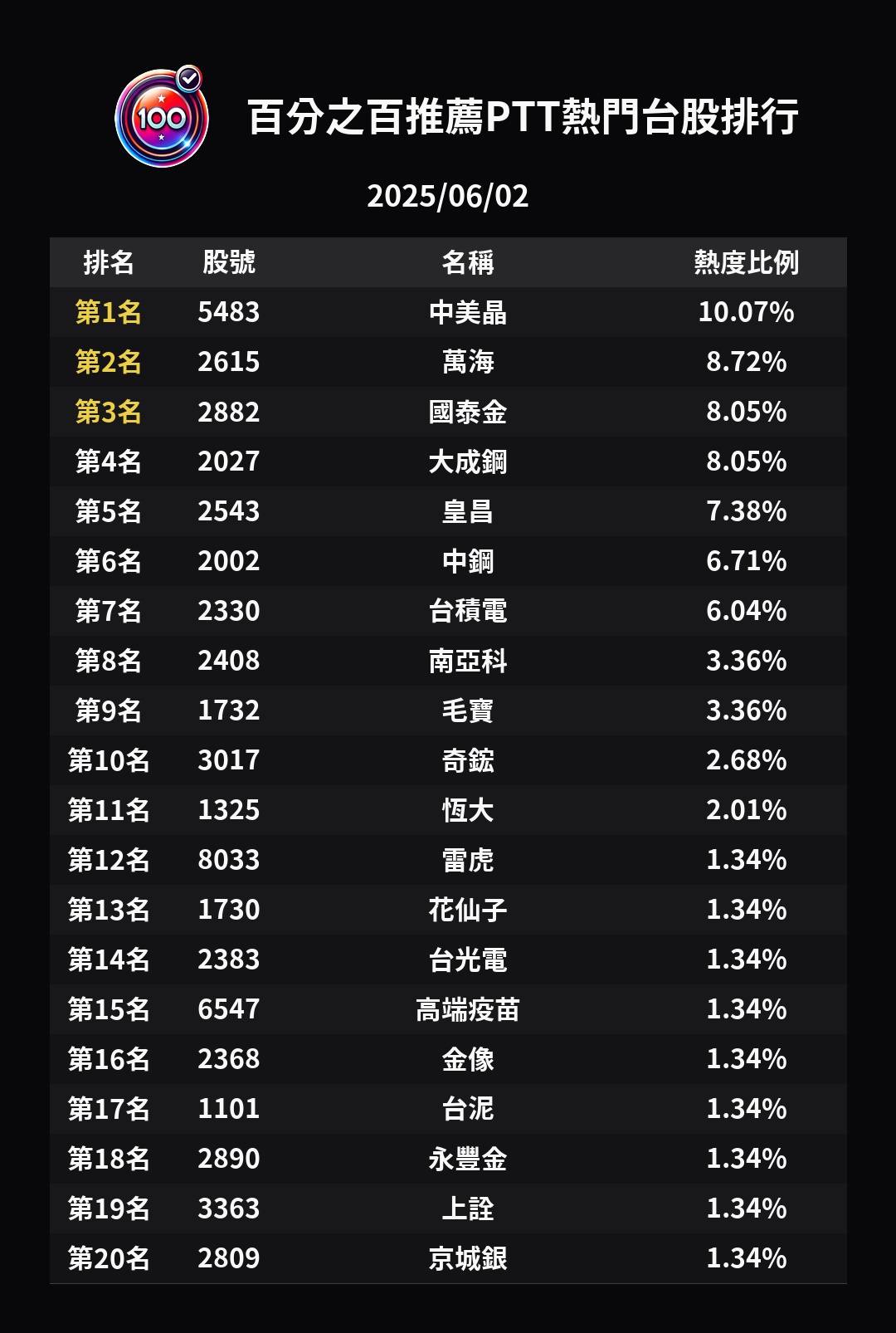 分享中美晶開盤跌停，全PTT在抄佛經- 股票板| Dcard