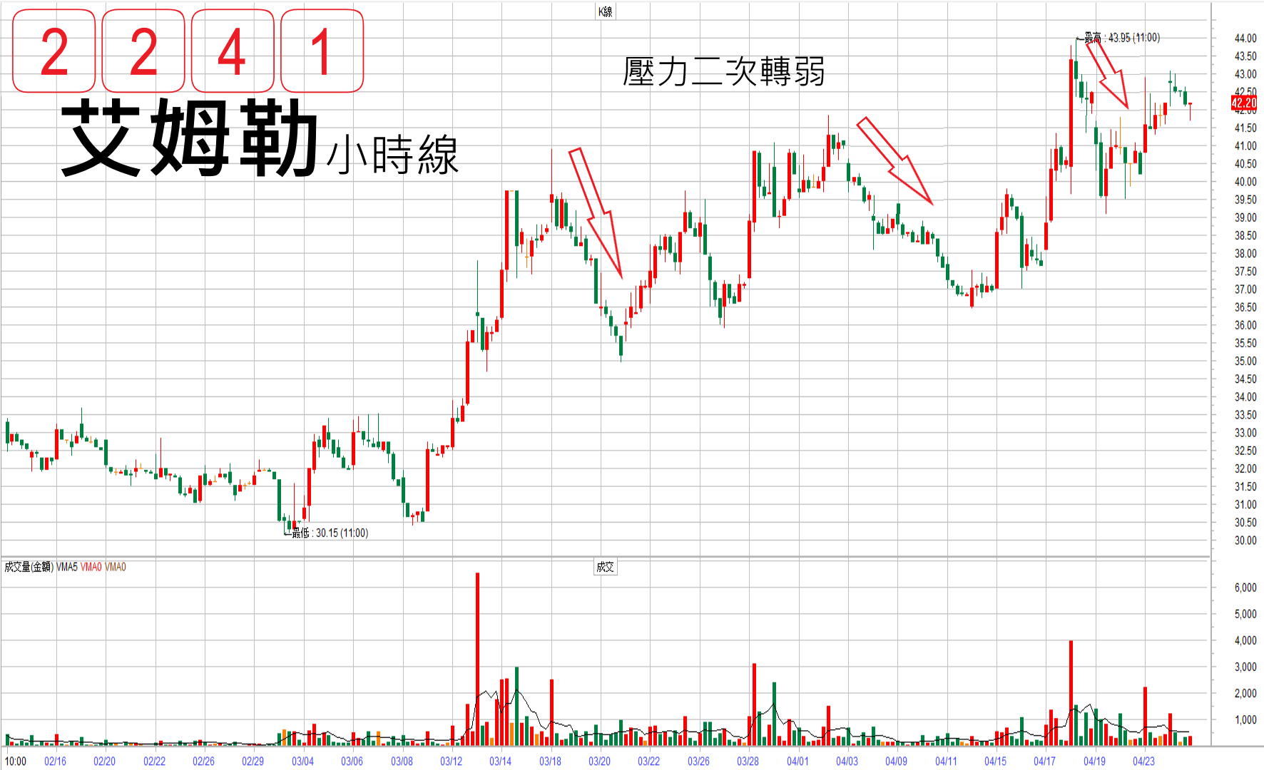 標的艾姆勒2241 多- 股票板| Dcard