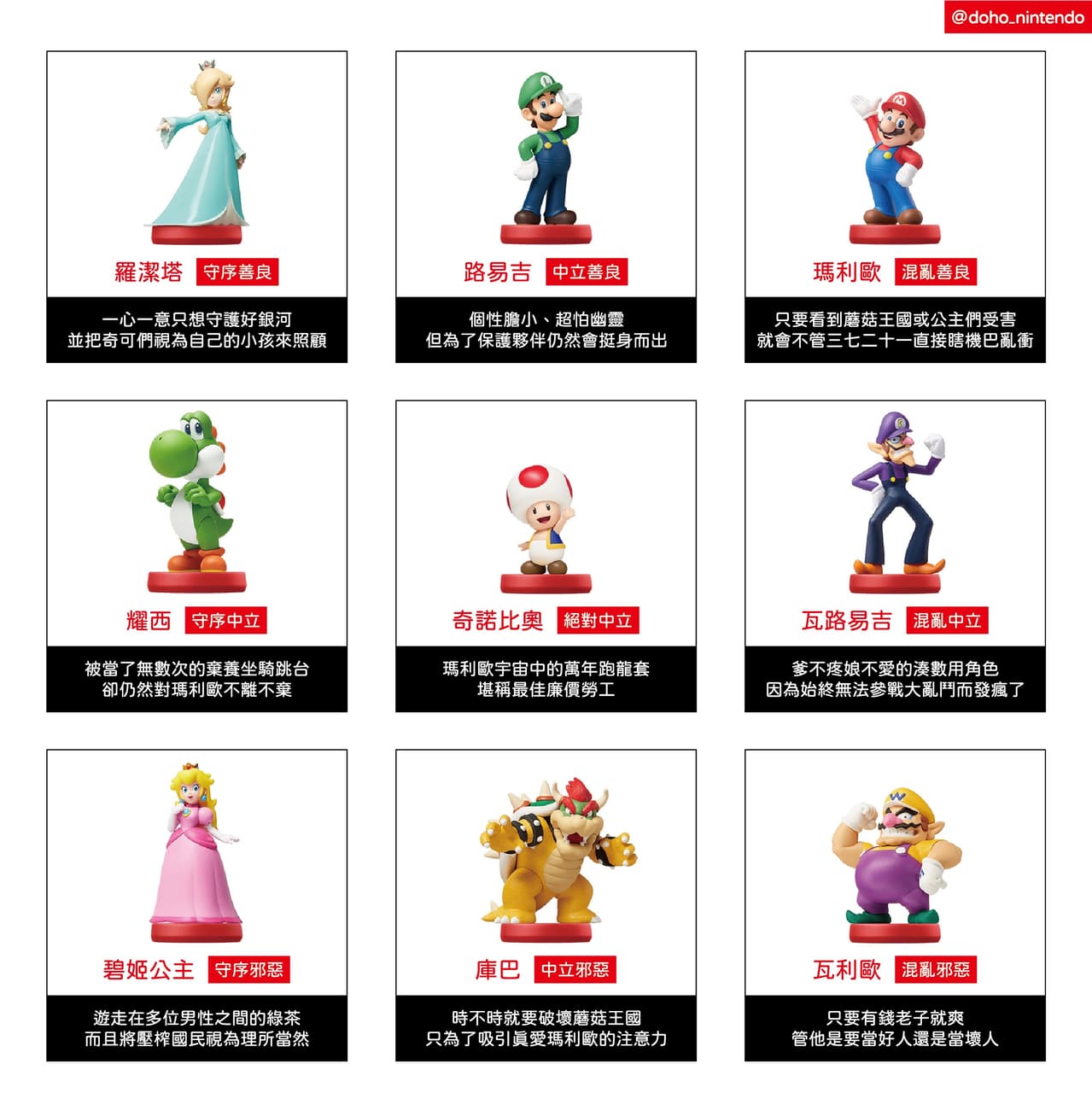 梗圖超級瑪利歐之陣營九宮格- 督阿賀的任粉(@doho_nintendo) | Dcard