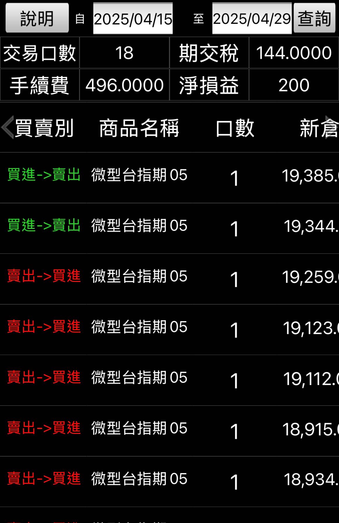 請益我這樣算不算是期貨天才- 股票板| Dcard