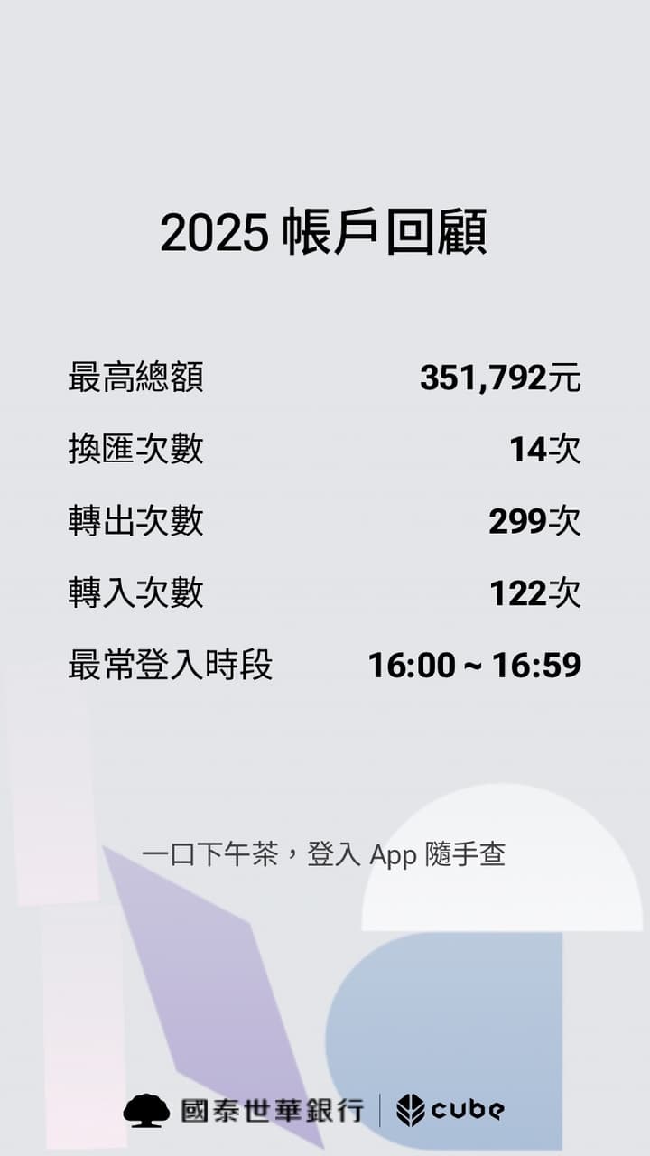 有獎徵文個人年度回顧施展你的獨自升級術Ft.CUBE App - 理財板| Dcard