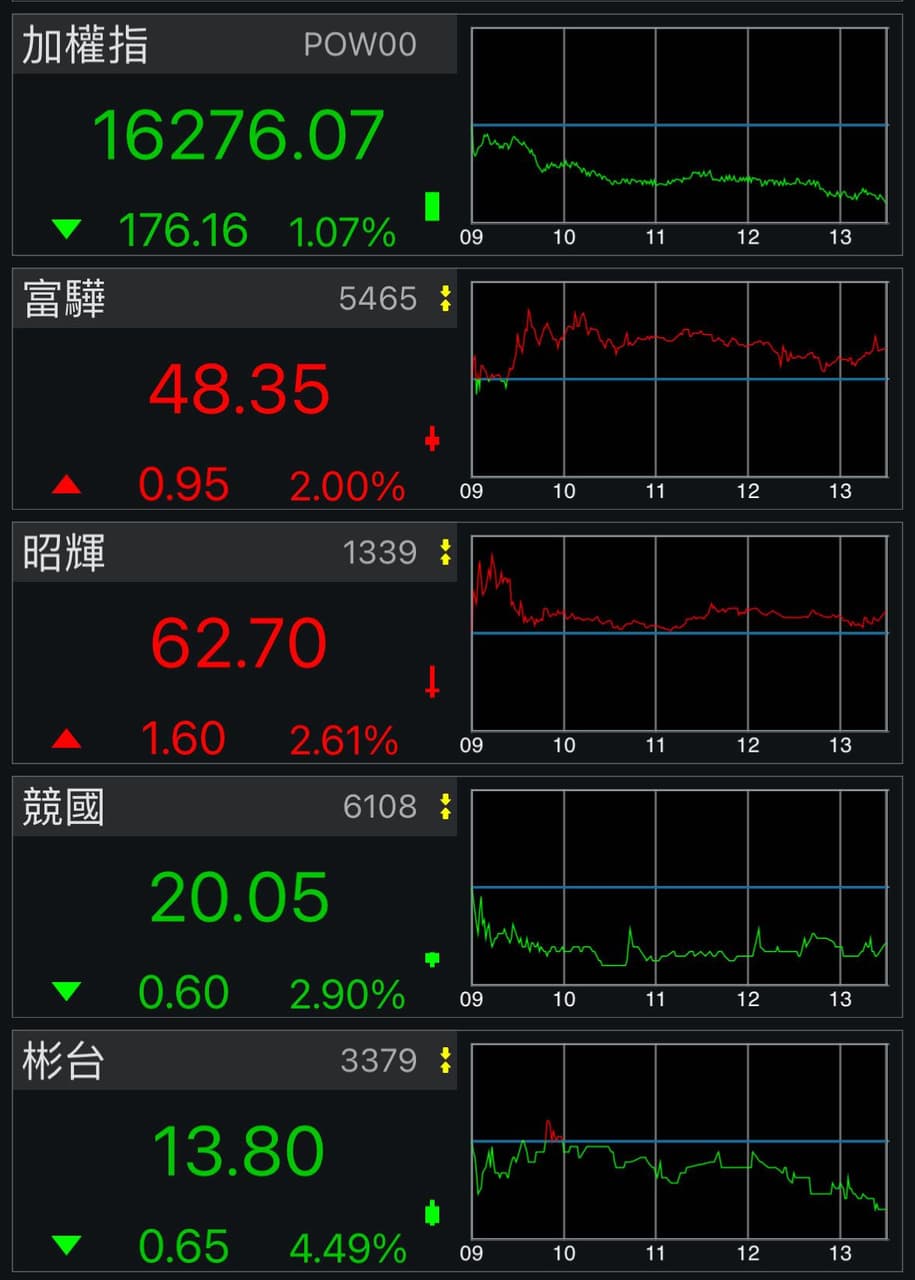 標的#標的9/27 當沖選股標的推薦- 股票板| Dcard