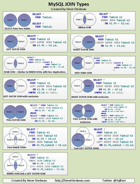 #分享 SQL線上交互學習網SQLBolt_SQL學習筆記 - 軟體工程師板 | Dcard