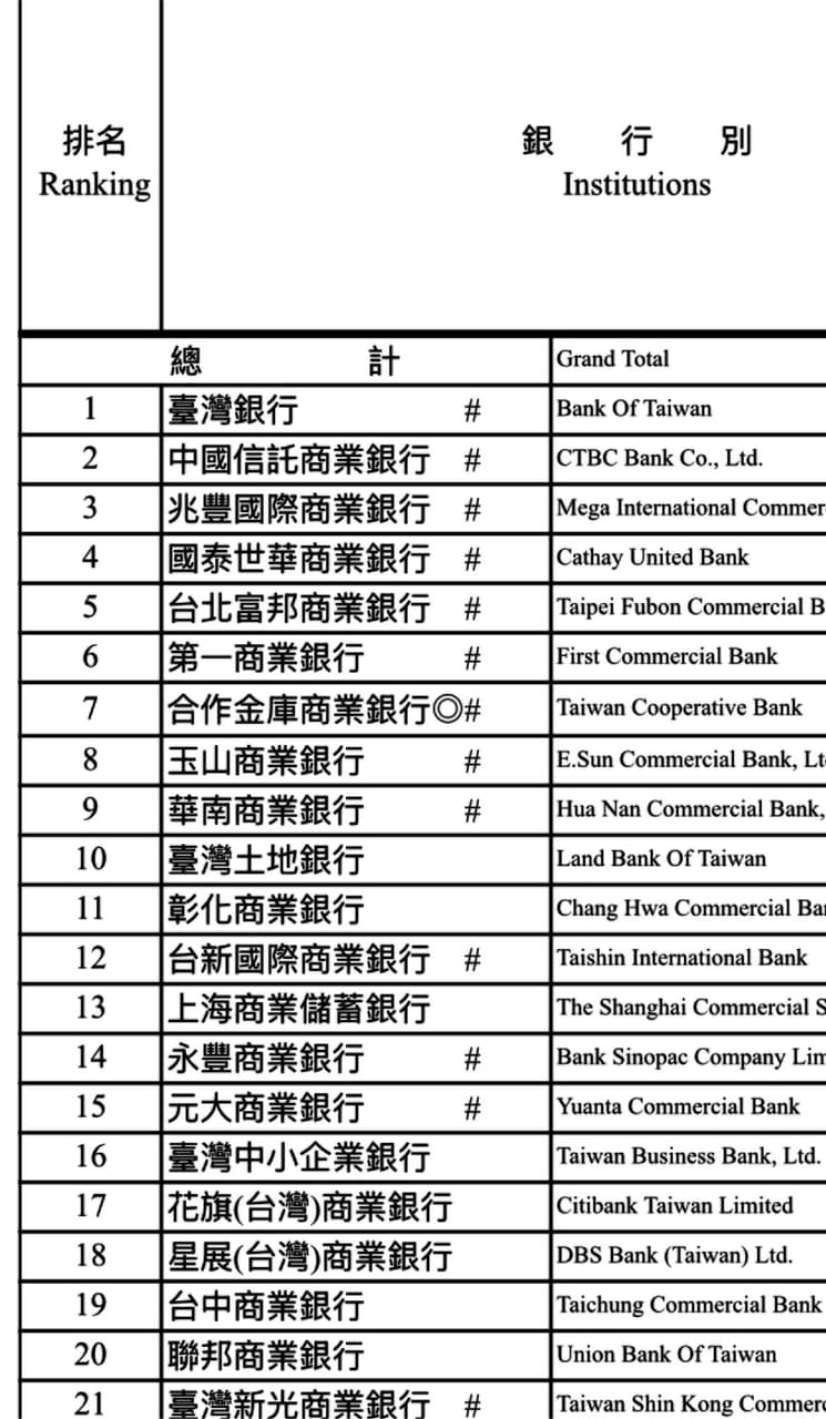 今年大到不能倒銀行名單出來了- 理財板| Dcard