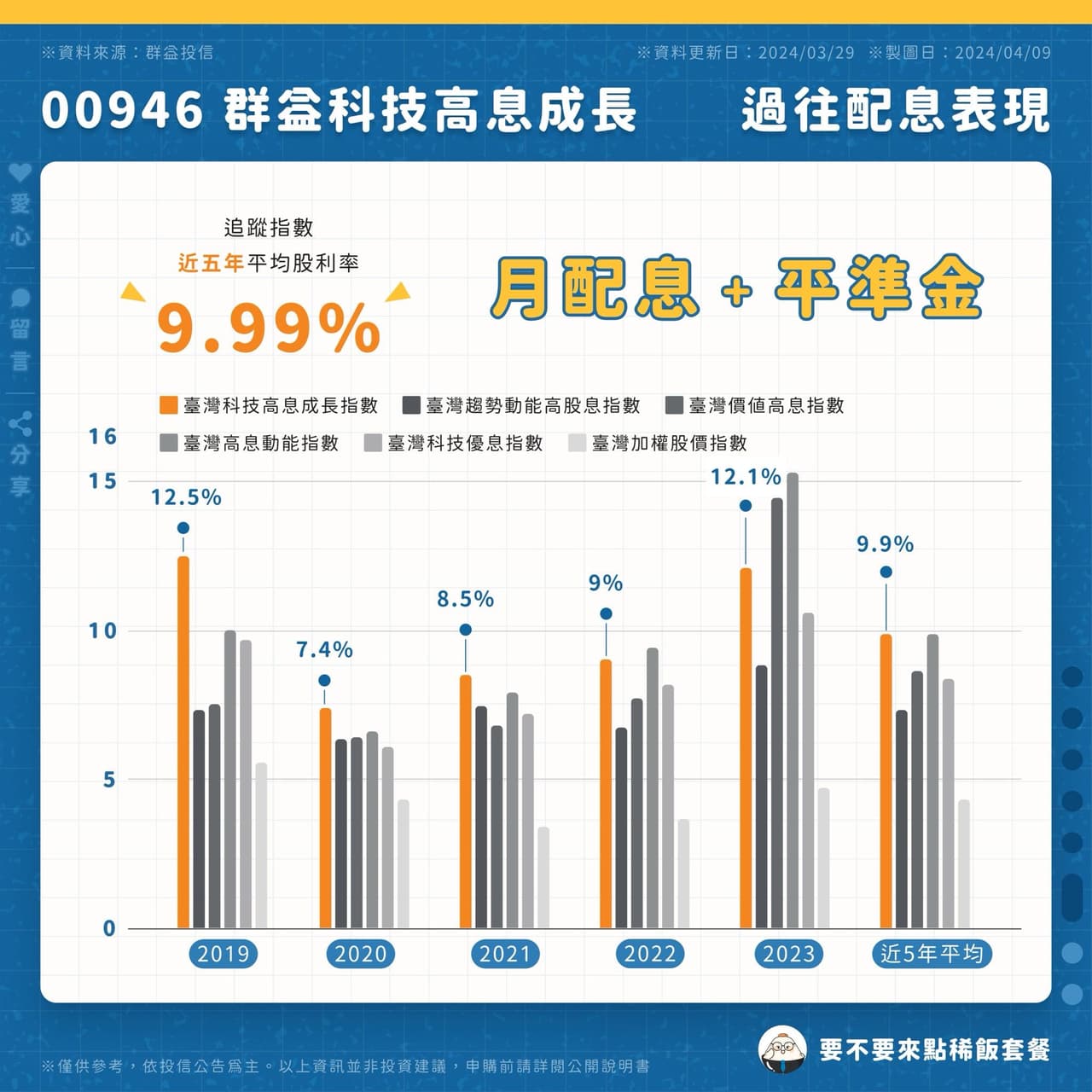 分享00946 群益科技高息成長可以買嗎？完整解析00919的親妹妹- 股票板| Dcard
