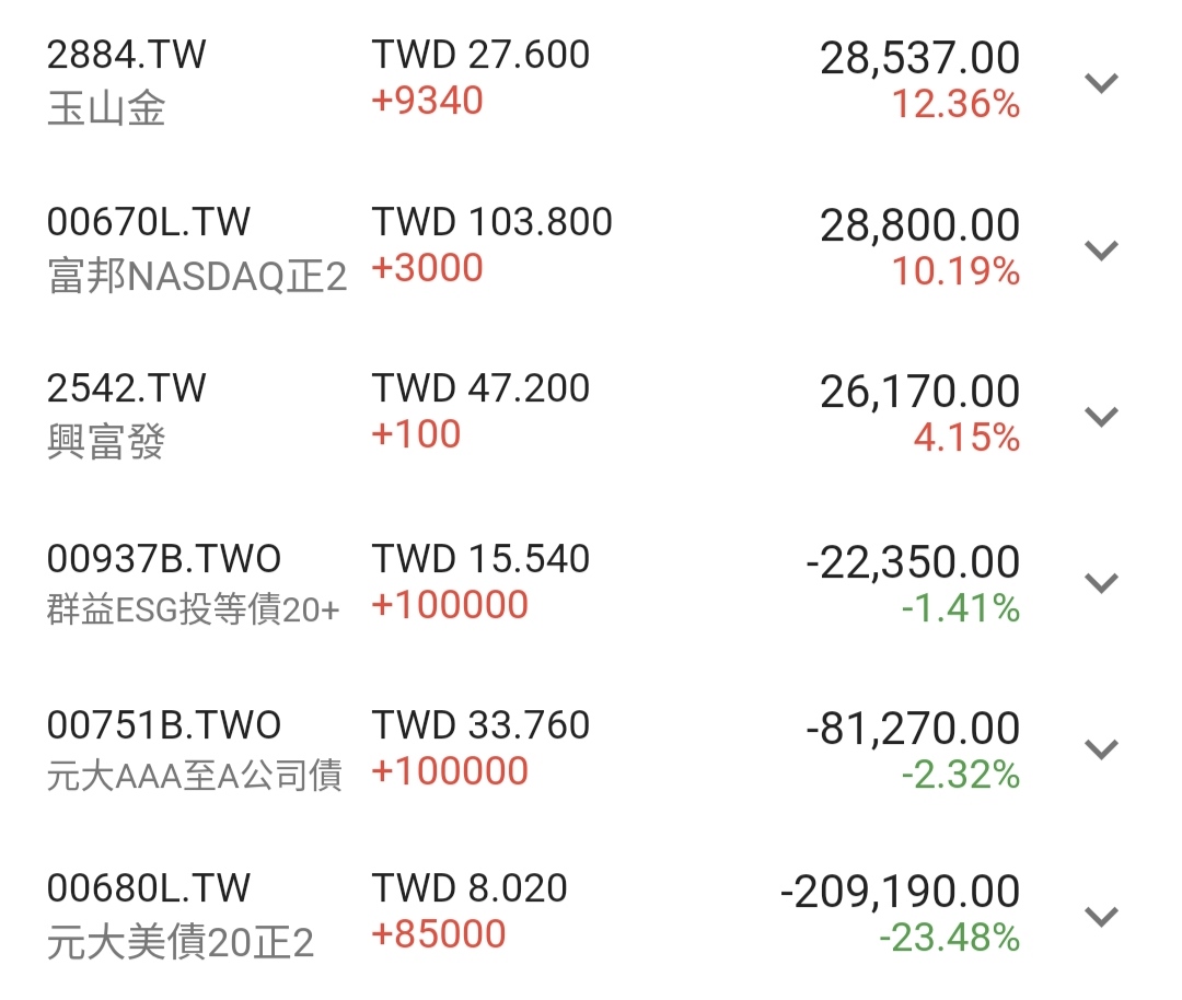 00937b質押的相關討論與真實心得｜Dcard