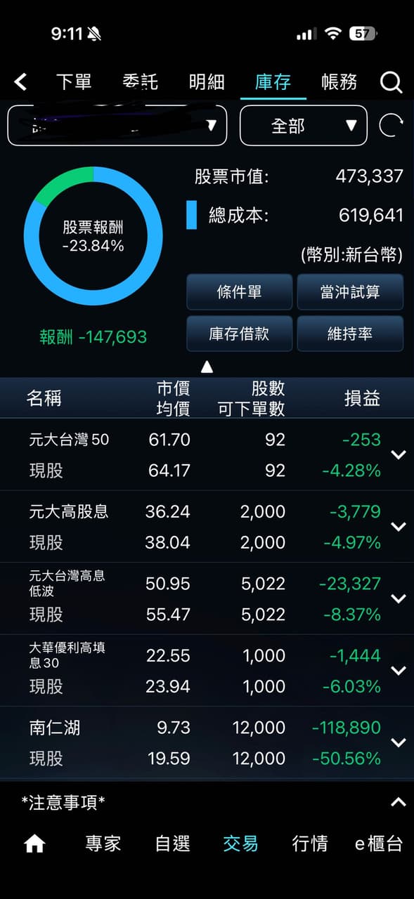 #請益 誰比我還慘 - 股票板 | Dcard