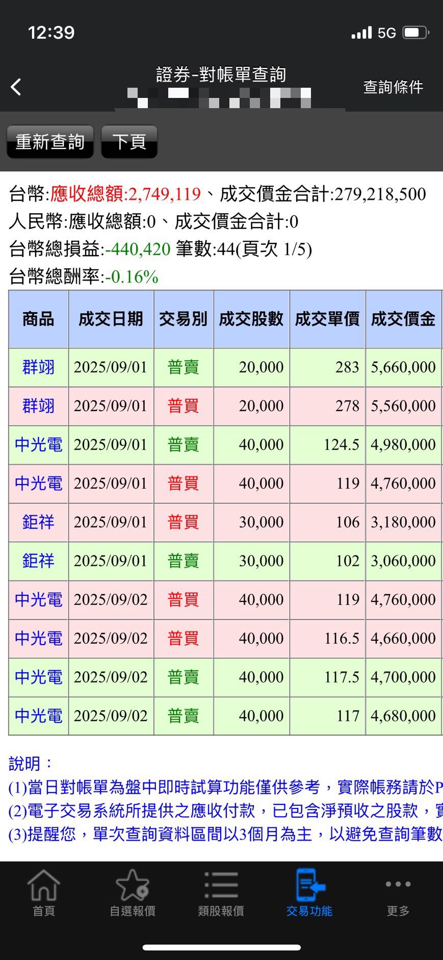 閒聊營業員的心酸- 工作板| Dcard