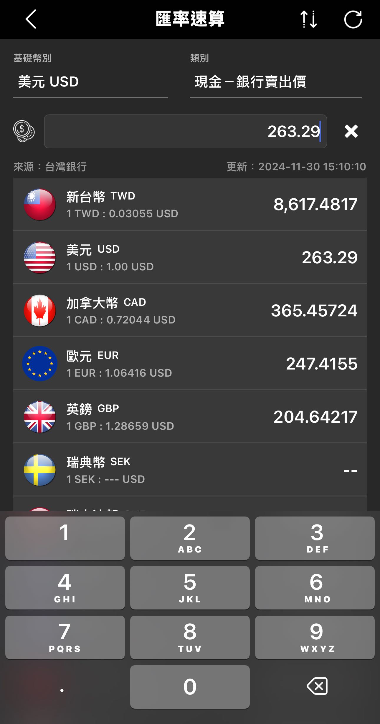 美金定存可以獲利這麼高嗎？ - 理財板| Dcard