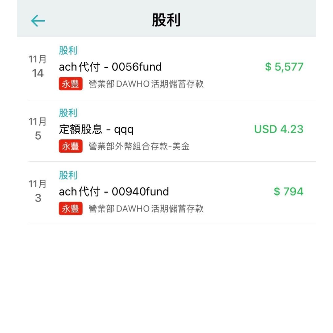 聯邦信貸的相關討論與真實心得｜Dcard