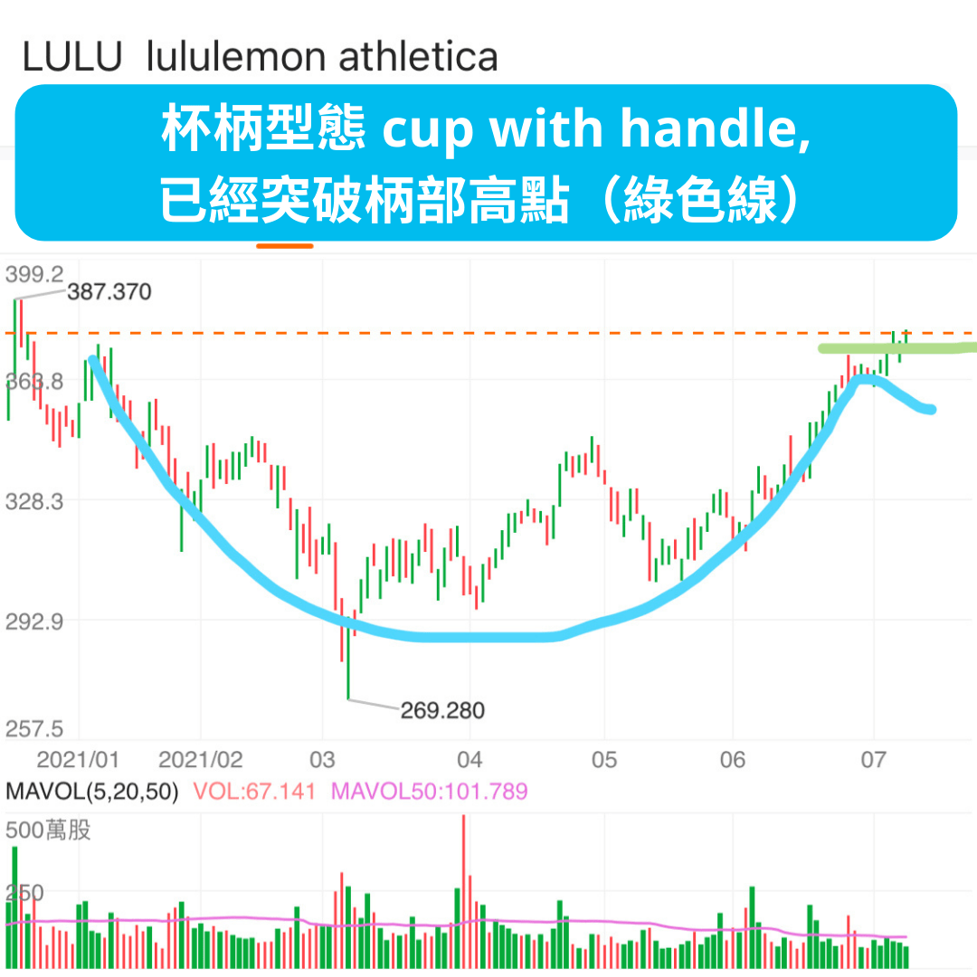 瑜珈界的蘋果Lululemon基本面+技術面分析| Nike Adidas的惡夢- 股票板| Dcard