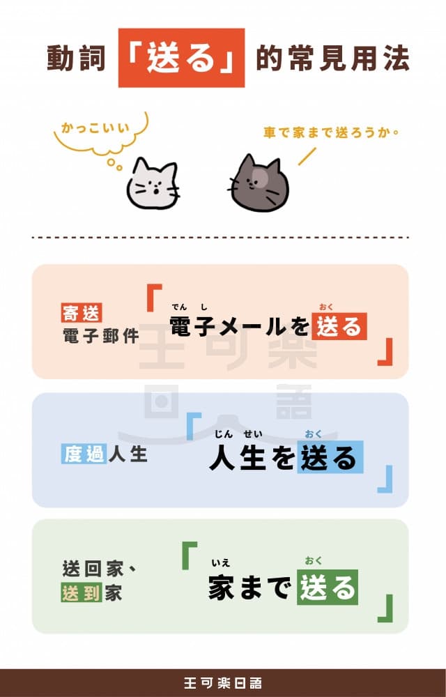 動詞「送る」常見用法 - 王可樂日語 (@wangcolaneko) | Dcard