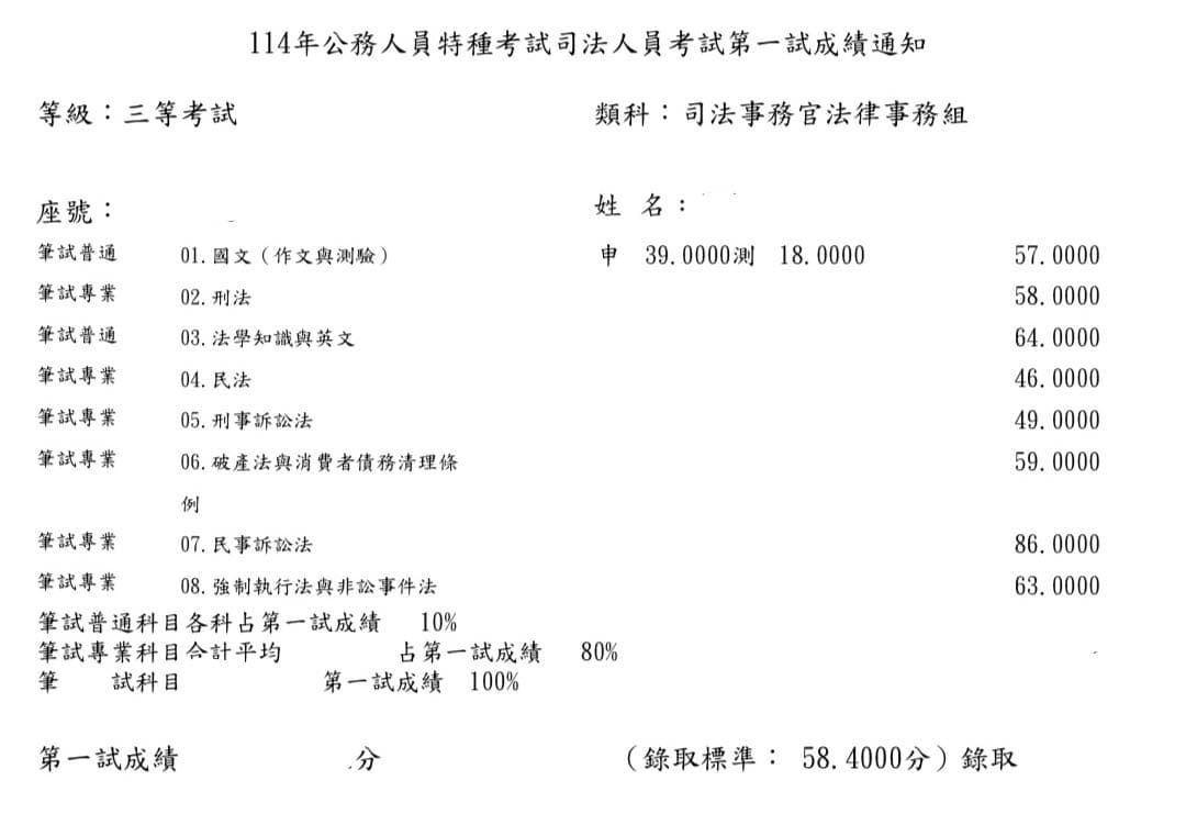 分享114年司法事務官法律事務組心得文- 法律人板| Dcard