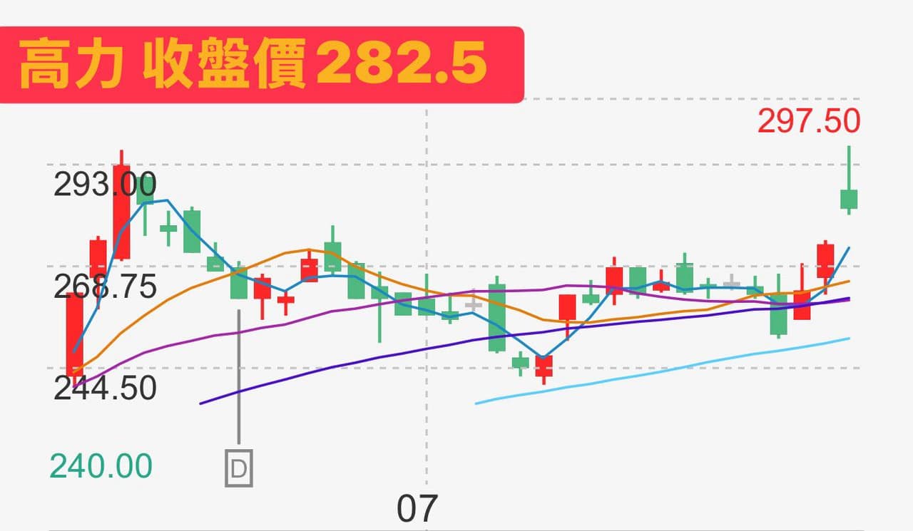 Q3焦點II》關鍵一週～波段〉成長的可能｜緯穎、華碩、川湖、漢唐、智易、高力、光寶科、新普、昆盈、全新、聯茂、亞翔-