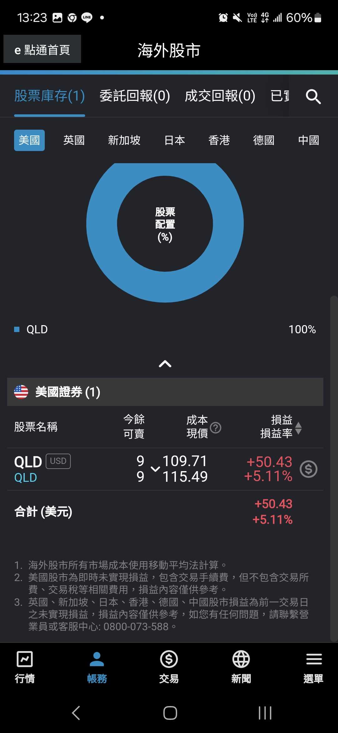 分享Line pay上市看好買入持有- 股票板| Dcard