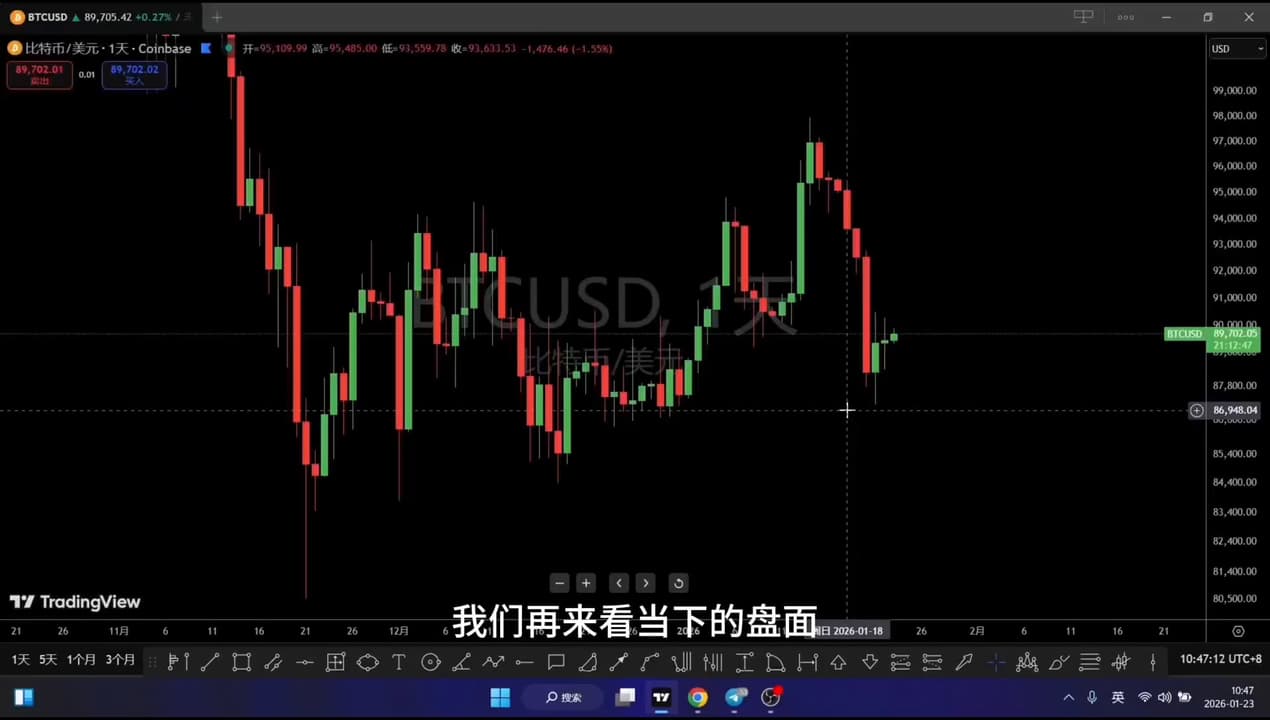 比特幣的最新討論 | Dcard