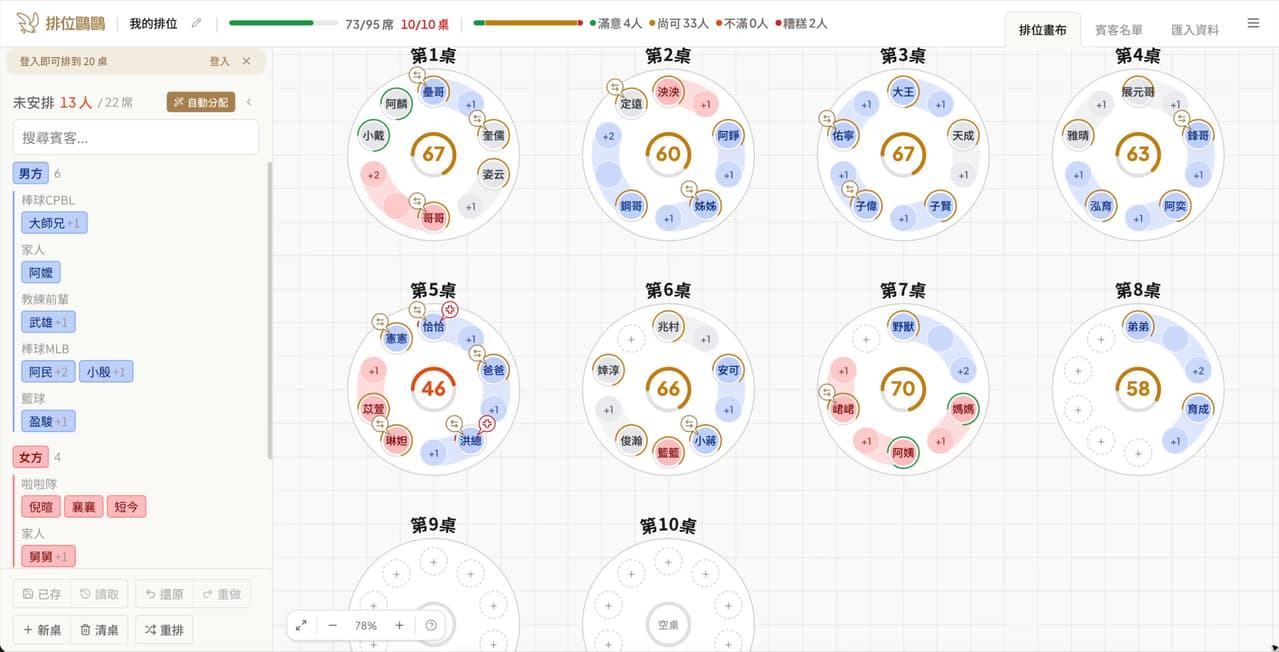 新人排位小工具 - 閒聊板 | Dcard